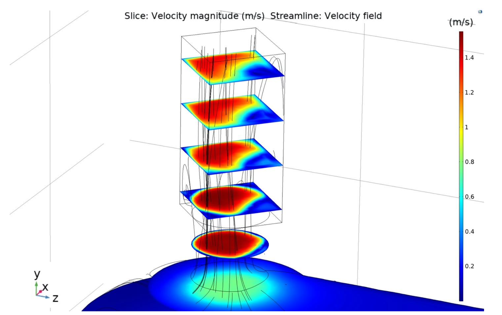 Chimney Airflow Contour Plot with Velocity Flow