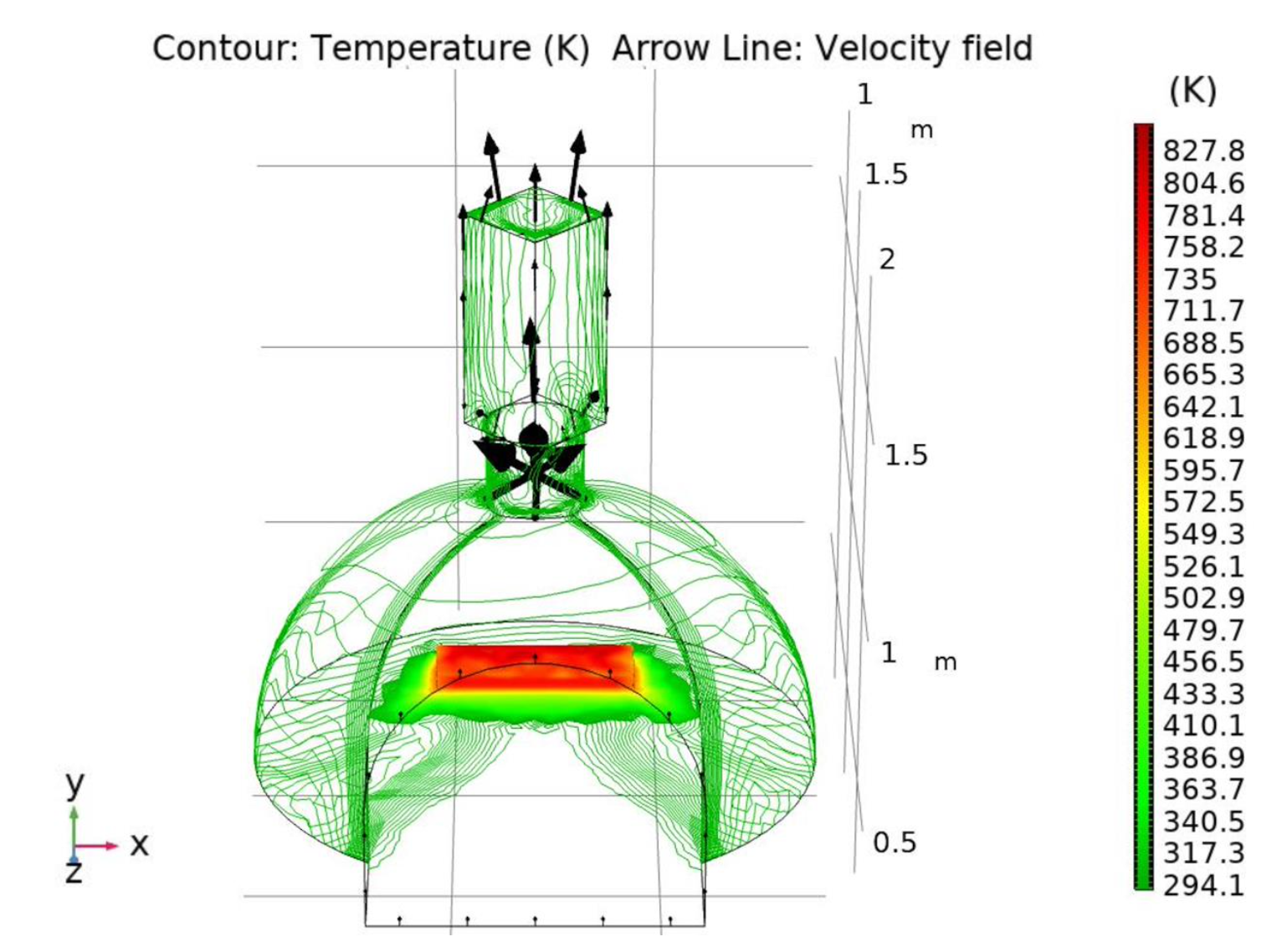 Contour Plot of Temperature Distribution
