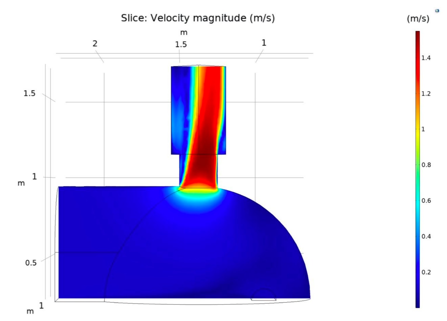 Airflow Velocity Cross-Section Slice