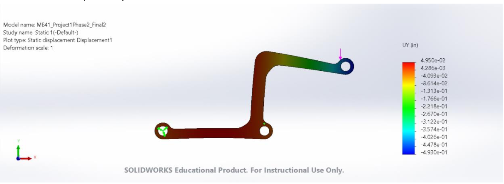 SolidWorks FEA Deflection Results