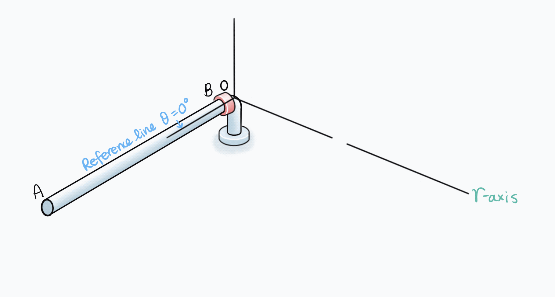Relative Motion Animation